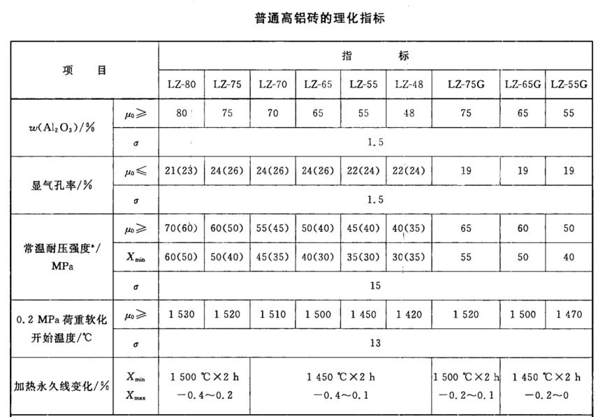 普通草莓黄色网站APP磚理化指標.png